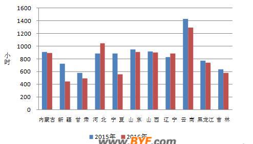 中电联公布2016年1-5月份电力工业运行简况 