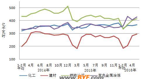 中电联公布2016年1-5月份电力工业运行简况 